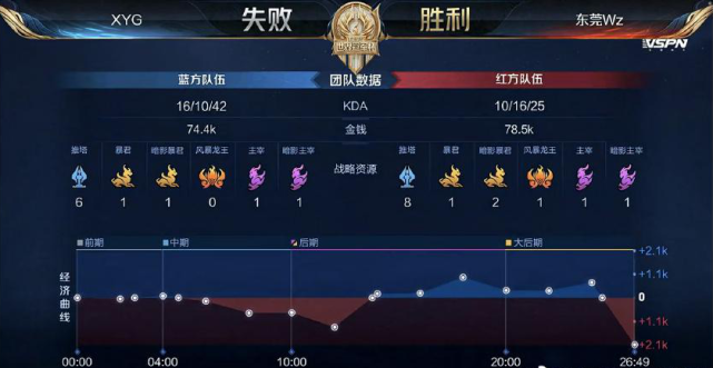 球队防线稳 球队防线稳